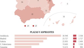 Profesores denuncian un plan de los decanos para cambiar la carrera de Magisterio: «Quieren convertir a los maestros en psicopedagogos»
