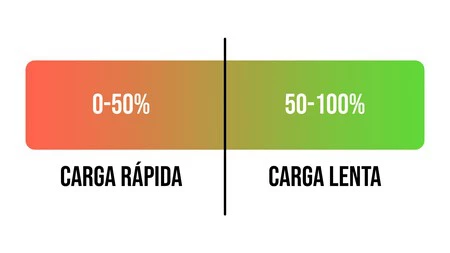 Carga Rapida