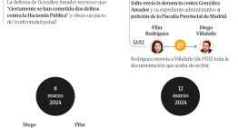 Secuencia de una filtración que ha llevado al banquillo al fiscal general: 12 horas para ganar «el relato» contra Ayuso