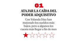 Un ecuador de legislatura con demasiadas asignaturas pendientes: de la caída del poder adquisitivo a encabezar la pobreza infantil de la UE