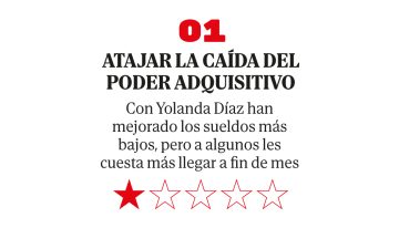 Un ecuador de legislatura con demasiadas asignaturas pendientes: de la caída del poder adquisitivo a encabezar la pobreza infantil de la UE