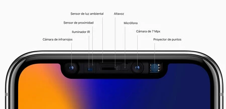 Desde el iPhone X el tamaño de los sensores se ha ido compactando. El siguiente paso es que estén bajo la pantalla