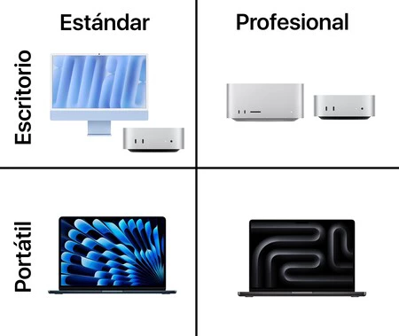 Cuadricula Apple Mac