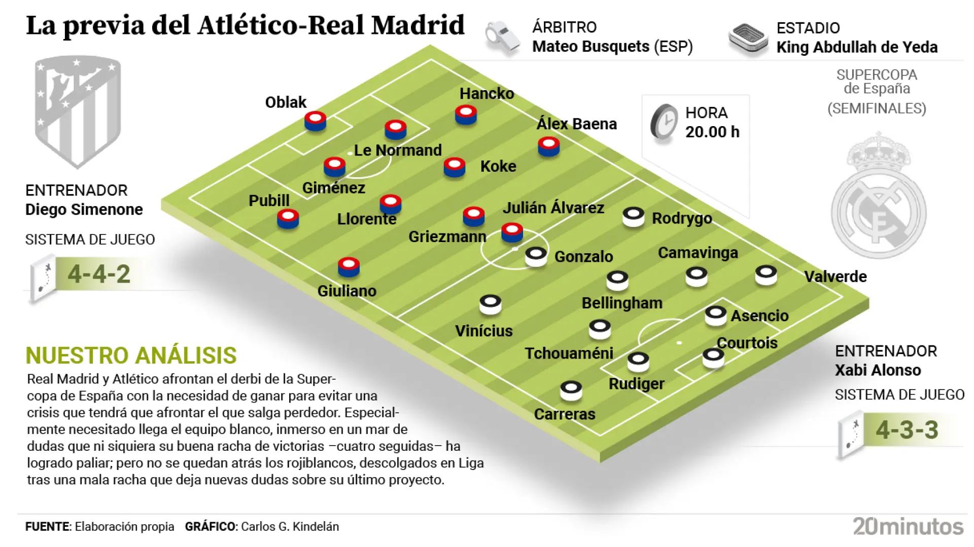 Atlético contra Real Madrid en Arabia Saudí: un derbi con muchas urgencias en la Supercopa de España