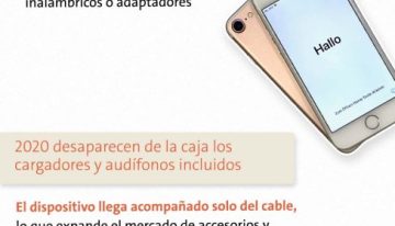 Sin cargador, sin jack, sin SIM: todo lo que el teléfono perdió para convertirse en smartphone
