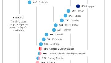 El instituto con dificultades que ahora es el más demandado con un dictado y una hora de lectura en clase cada día