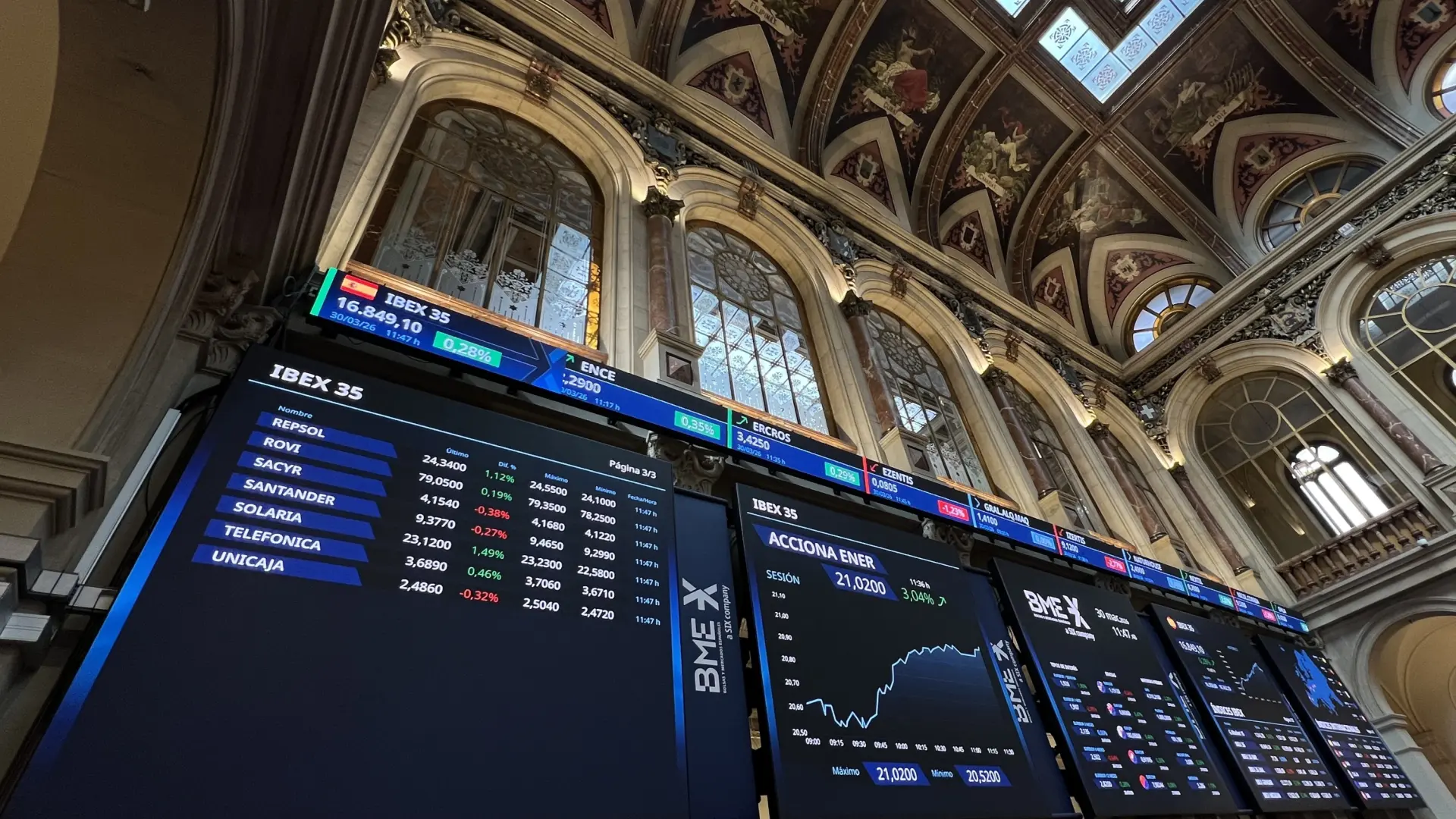 El Ibex 35 a cerrar su peor mes de marzo desde la pandemia