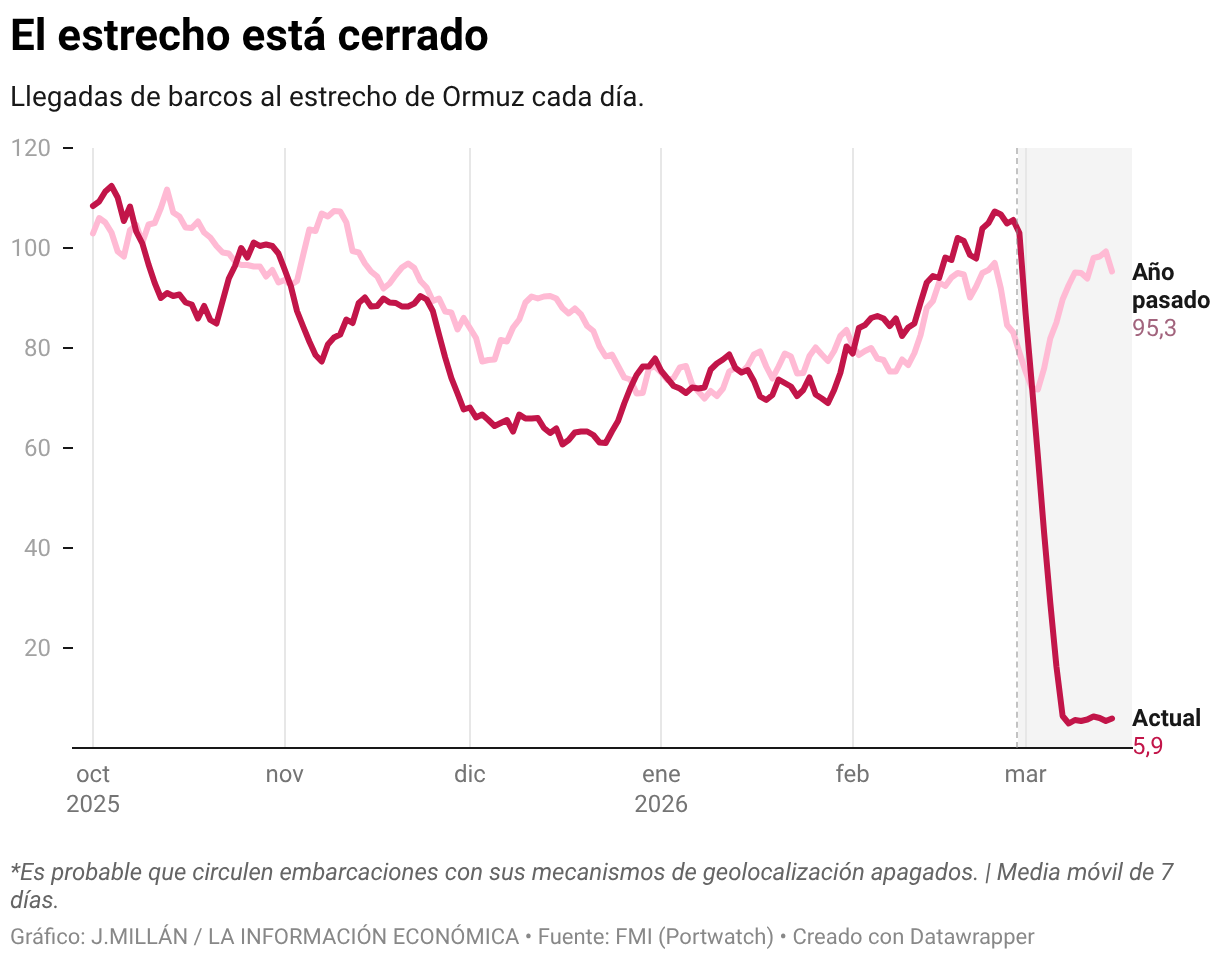El estrecho está cerrado (Líneas)