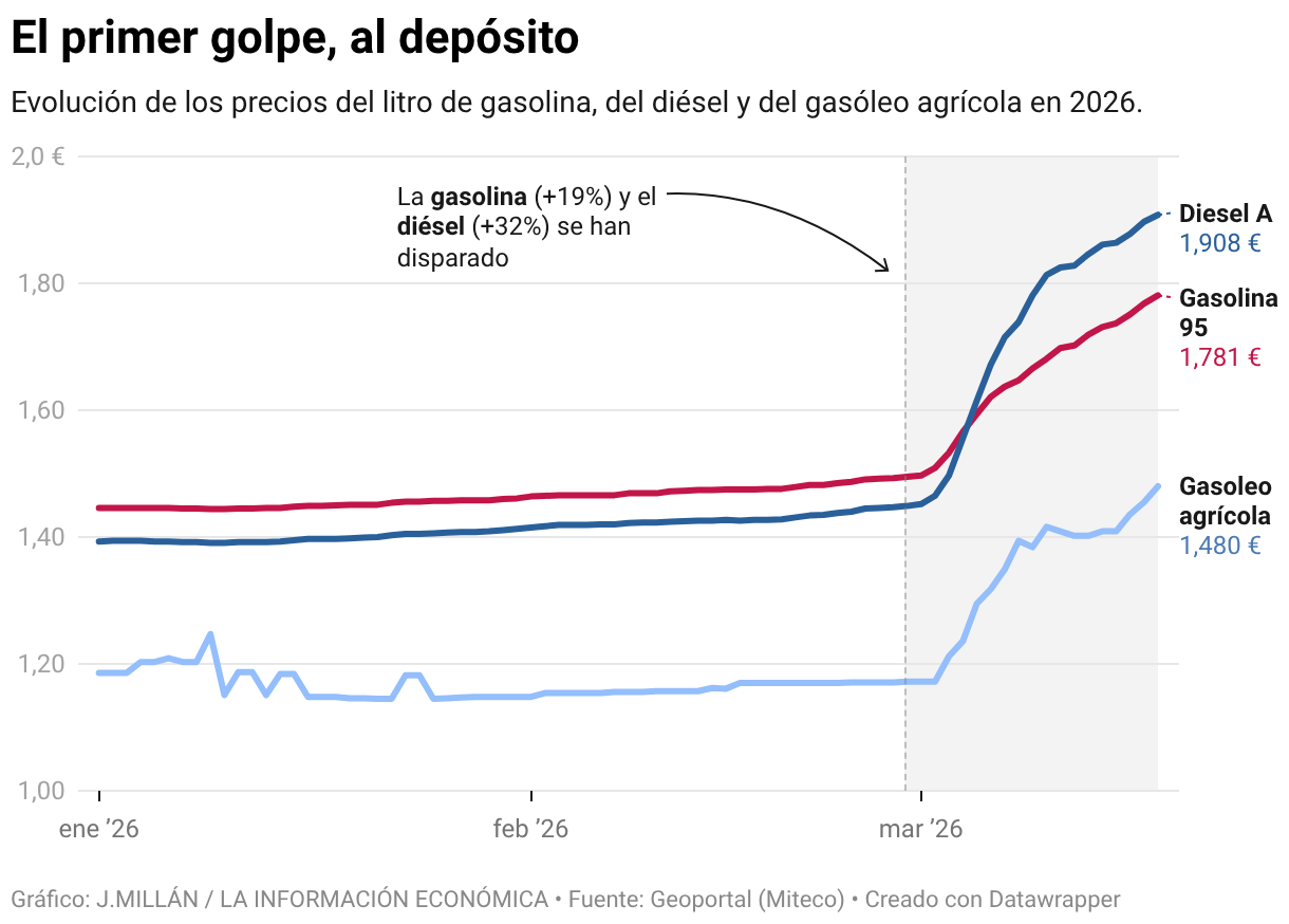 El primer golpe, al depósito (Líneas)