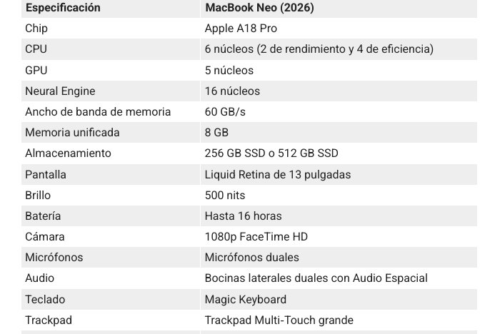 Reseña: MacBook Neo es una laptop para oficinistas y estudiantes