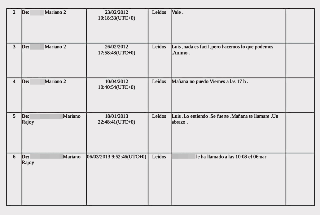 Mensajes intercambiados entre Bárcenas y Rajoy.