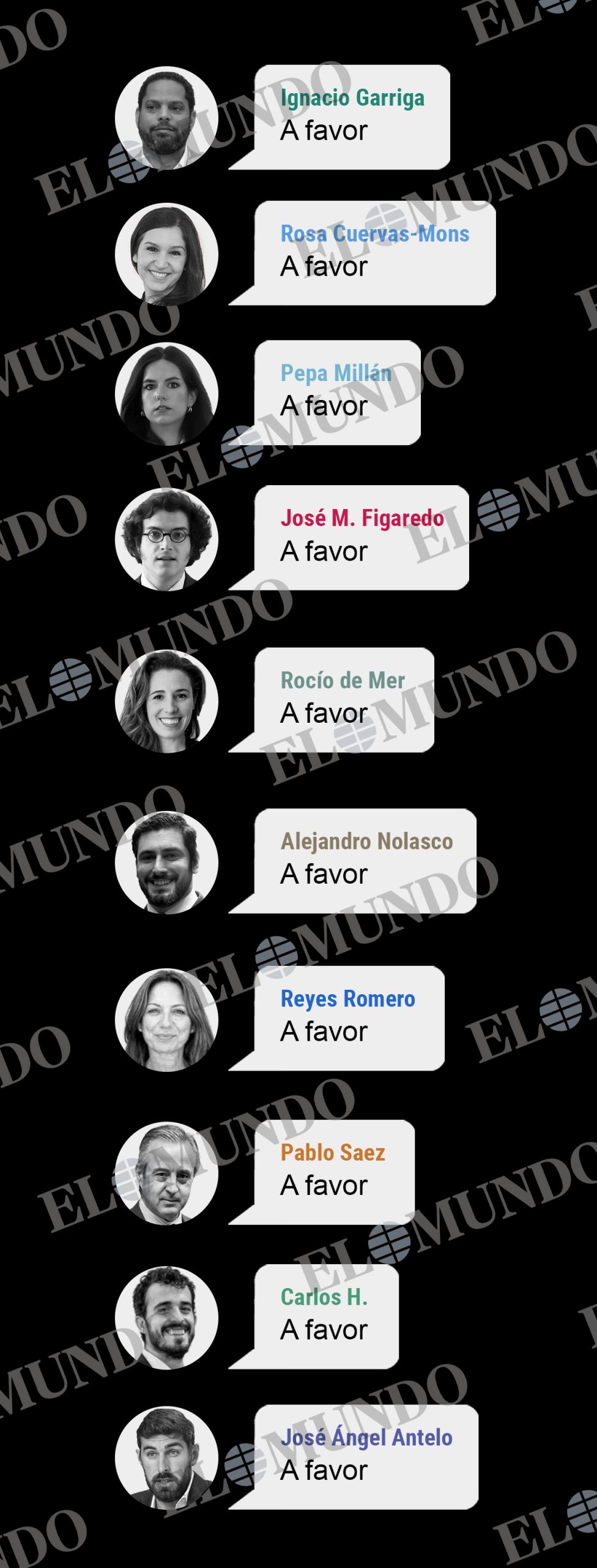 Otras de las 14 figuras del 'núcleo duro' del partido que votaron a favor de la expulsión de Ortega Smith