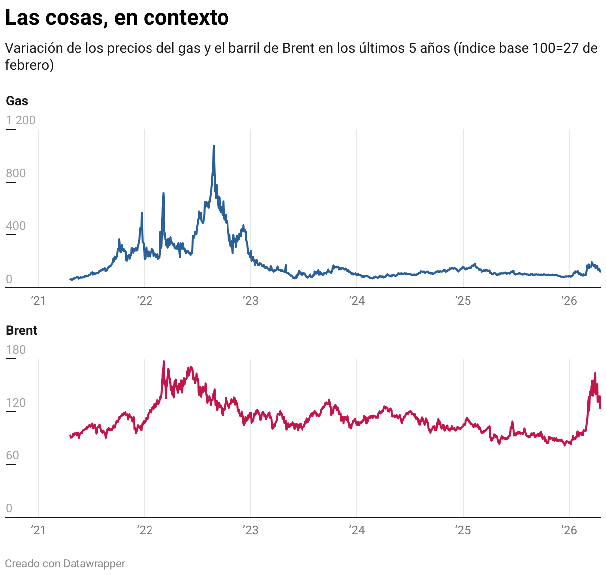 Las cosas, en contexto (Líneas múltiples)