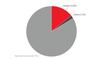La ola china de smartphones se rompió con OnePlus, ZTE y realme