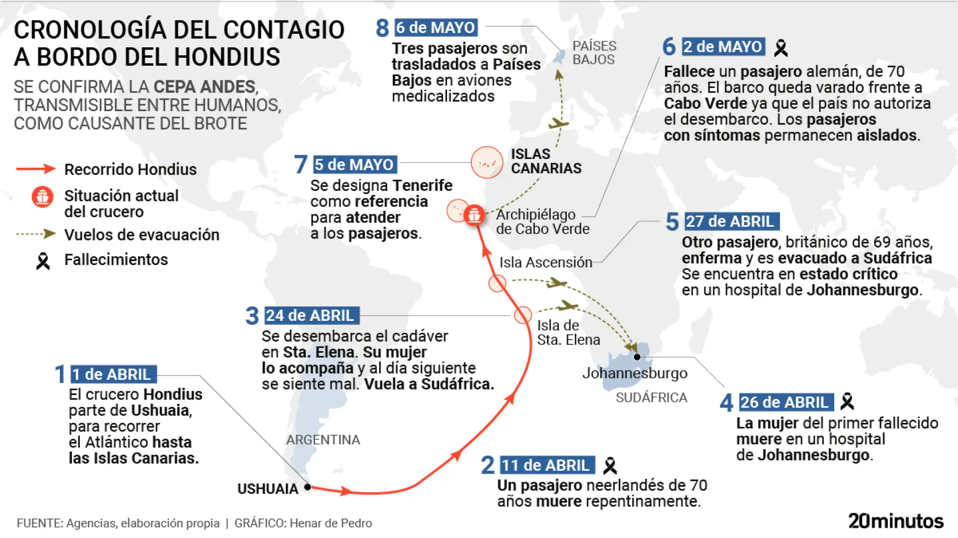 El crucero se tornó pesadilla: reconstrucción día a día de la crisis de hantavirus dentro del barco que se dirige ya a Canarias