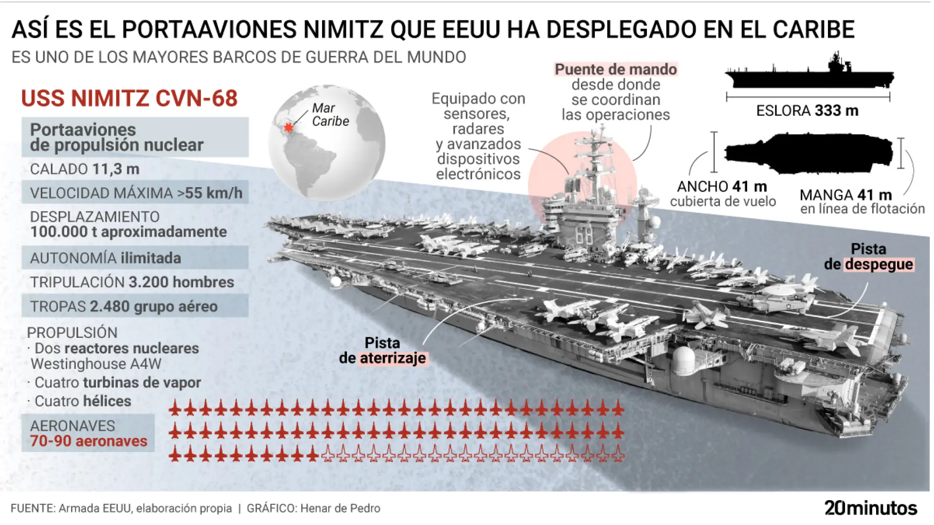 Así es el Nimitz, el portaaviones más viejo de la flota estadounidense que Trump despliega ya frente a Cuba para presionar al régimen
