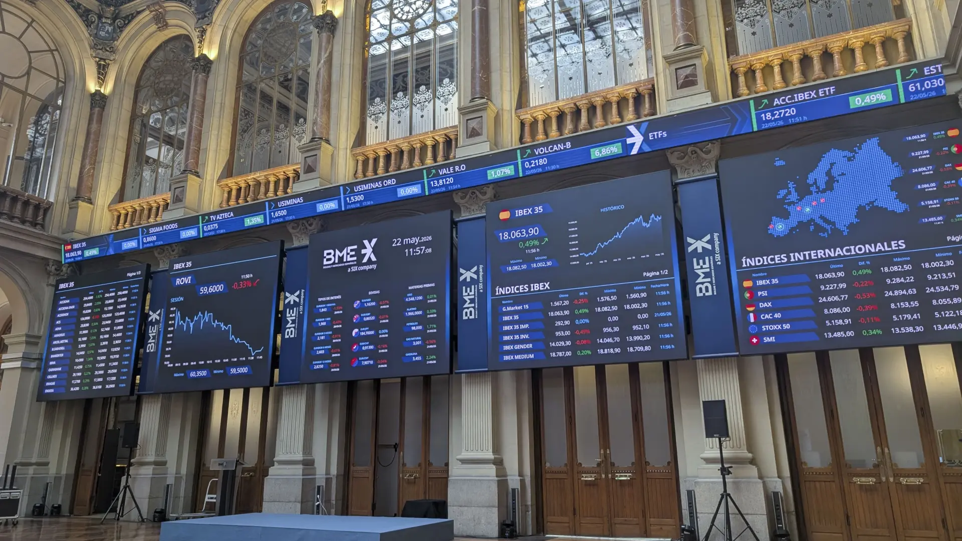 El Ibex 35 sube un 2,06% en la semana, aunque no logra aguantar los 18.000 puntos