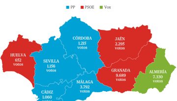 Los últimos escaños en cinco provincias decidirán si el PP alcanza la mayoría absoluta en Andalucía