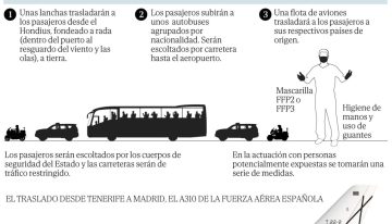 Del crucero a una zódiac y en autobús al avión: cuenta atrás para el desembarco en Tenerife