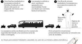 Los 'vecinos' del hantavirus viven en caravanas junto al puerto por la crisis de la vivienda en Canarias: «La vida está muy perra»