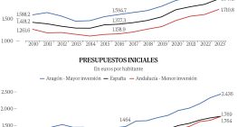 Moreno frente a Montero: el pulso por el relato sanitario en Andalucía