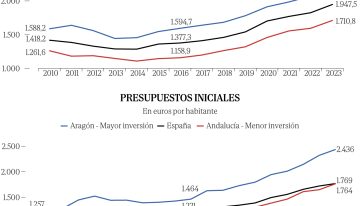 Moreno frente a Montero: el pulso por el relato sanitario en Andalucía