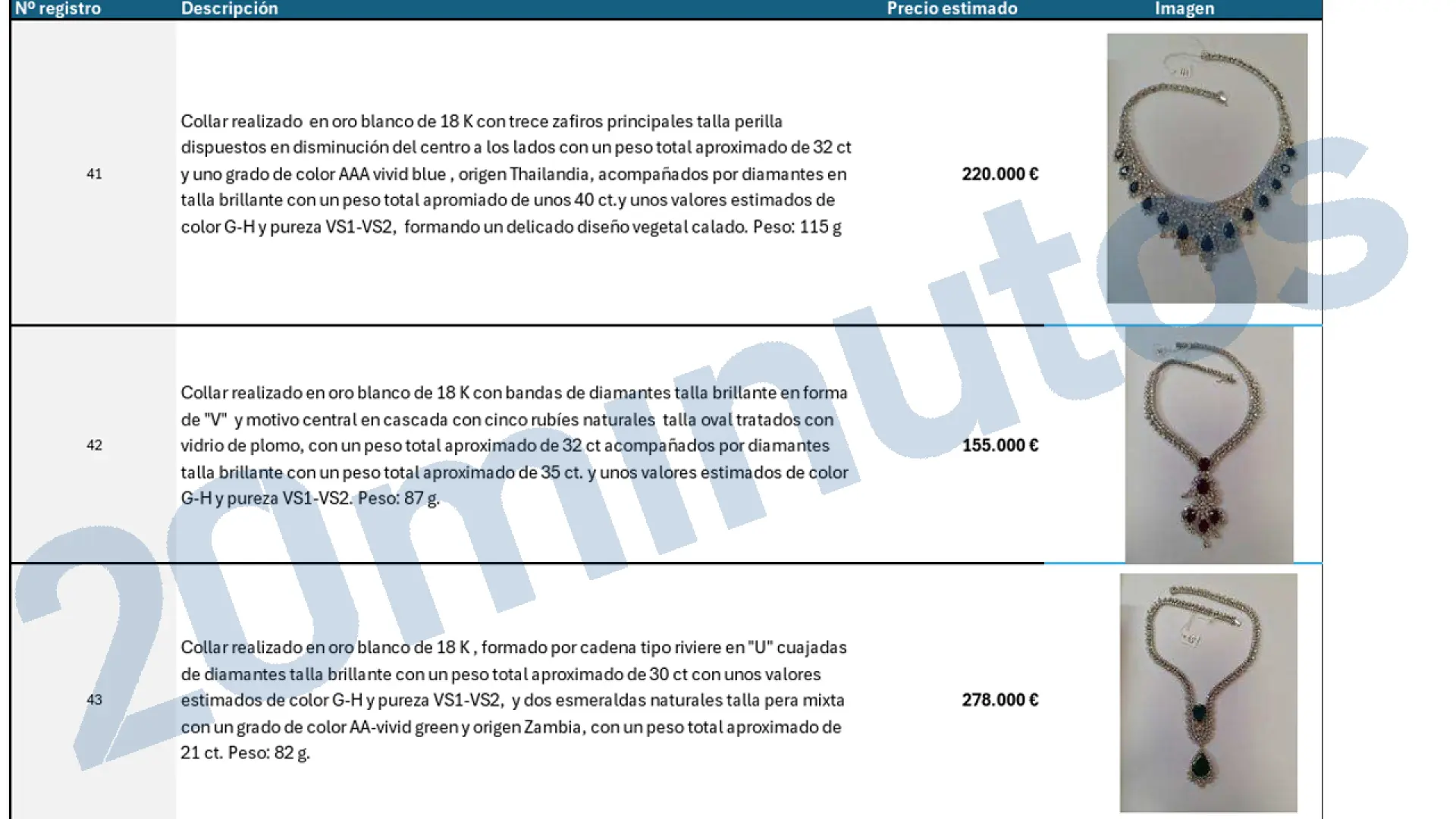 Un collar de diamantes de 278.000 euros, otro con zafiros de 220.000… Así ha valorado el informe pericial todas las joyas de Zapatero