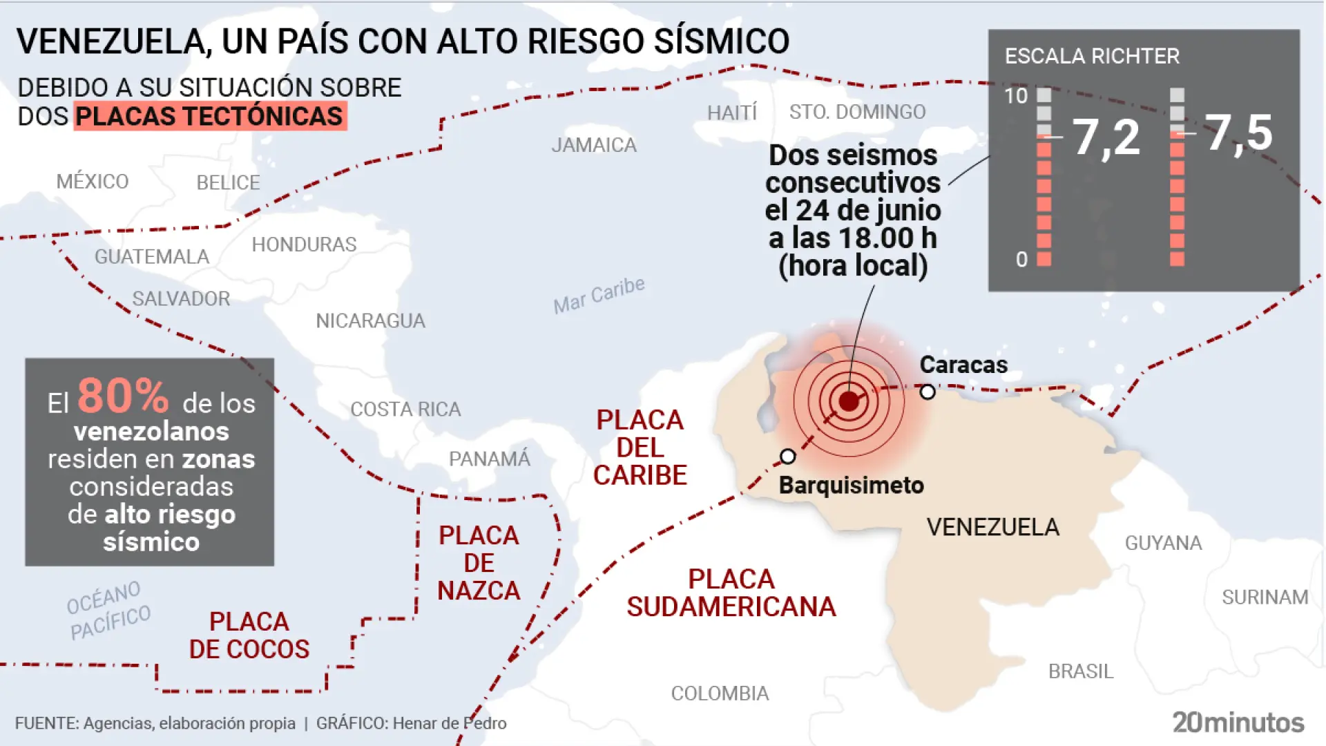 Venezuela está en el límite de dos placas tectónicas y tiene tres fallas principales: esta es la que habría desatado el doblete sísmico