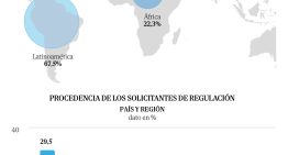 Un tercio de los inmigrantes que piden la regularización lleva menos de un año en España