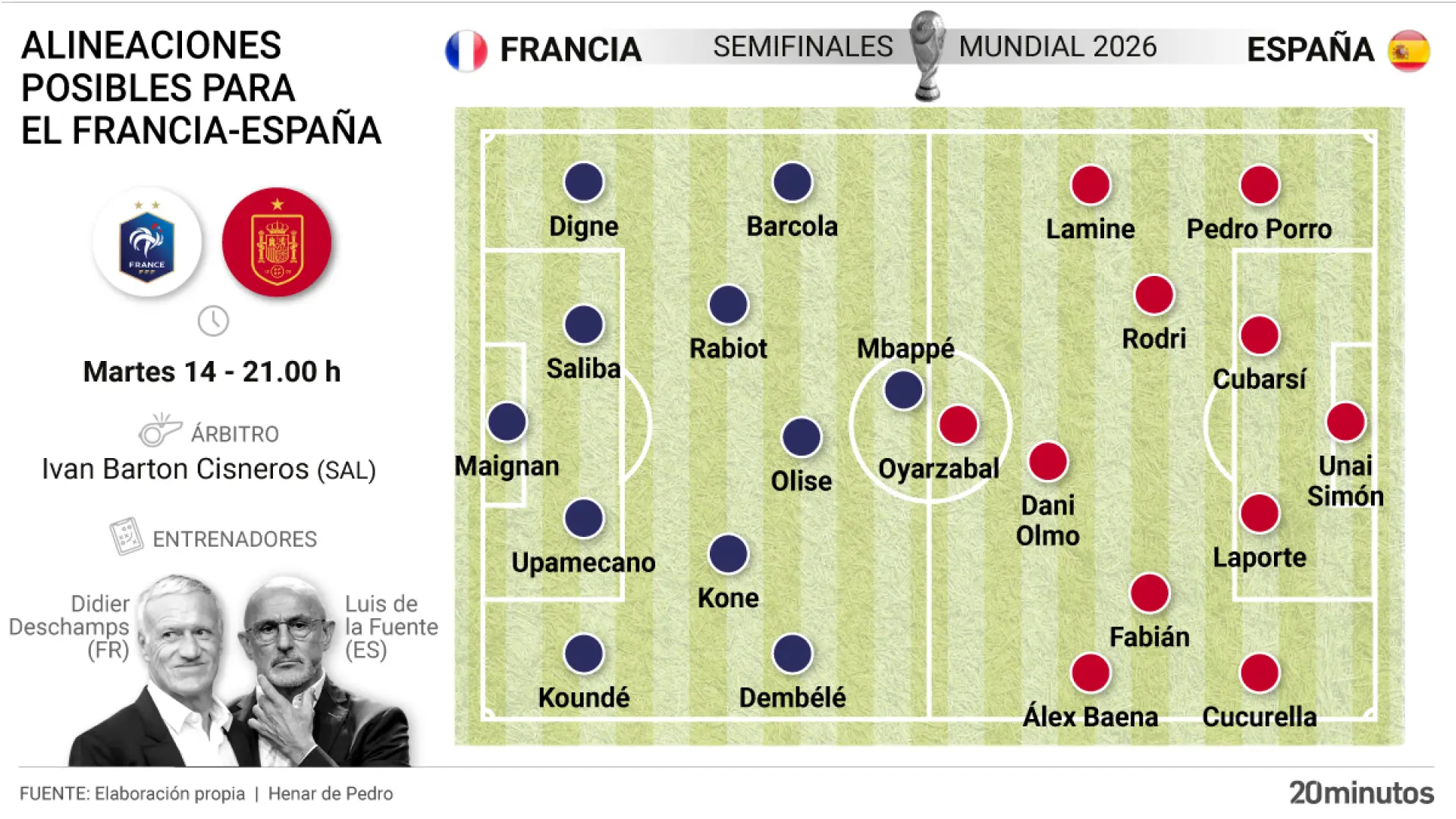 La posible alineación de España en el partido de semifinales del Mundial ante Francia