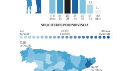 Cataluña tendrá que tramitar un cuarto de las solicitudes de regularización con sus comisarías al 80%