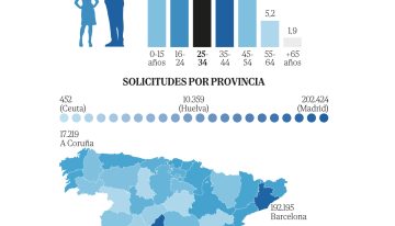 Cataluña tendrá que tramitar un cuarto de las solicitudes de regularización con sus comisarías al 80%