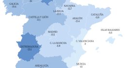 La población escolar perderá 1,3 millones de alumnos en tres lustros, un 20% en los institutos: «Se van a liberar recursos y hay que redistribuirlos bien»