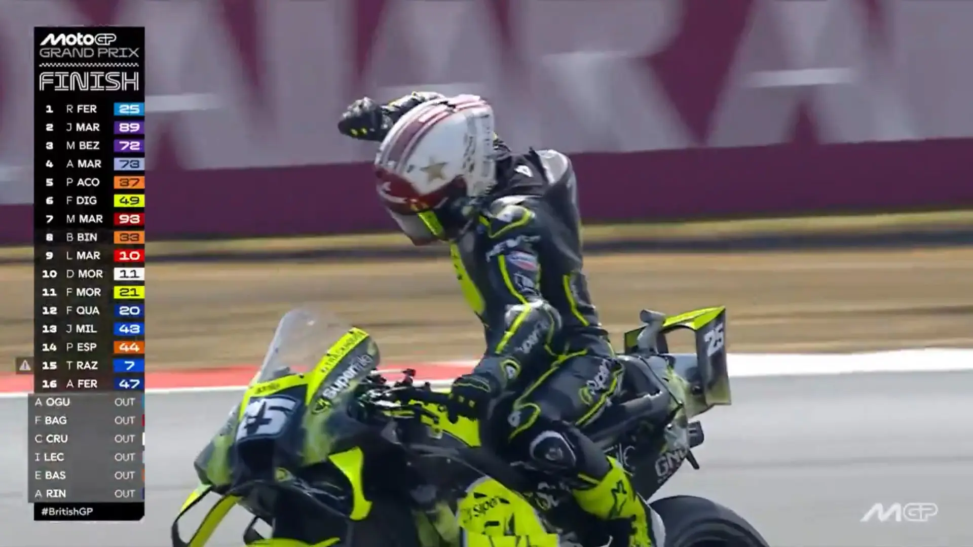 Raúl Fernández se impone en Silverstone y evita el Gran Premio perfecto de Jorge Martín: Álex Márquez roza el podio y Marc, sobrevive