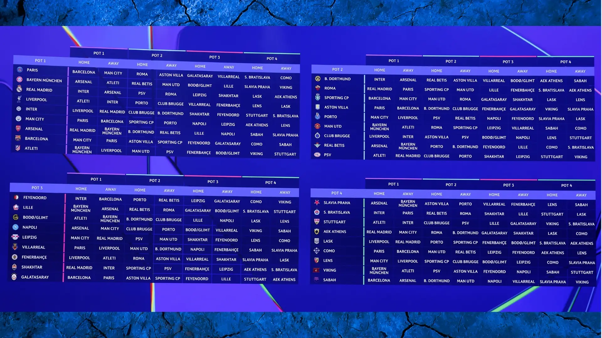 Un verdugo para el Real Madrid, viejos conocidos para el Barça y duelos duros para el Atleti: así queda el sorteo de la Champions