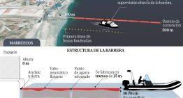 Marlaska se retrasó con el muro flotante en Ceuta y el Gobierno liquida la crisis sin responsables: «Son cosas que ocurren»
