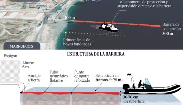 Marlaska se retrasó con el muro flotante en Ceuta y el Gobierno liquida la crisis sin responsables: «Son cosas que ocurren»