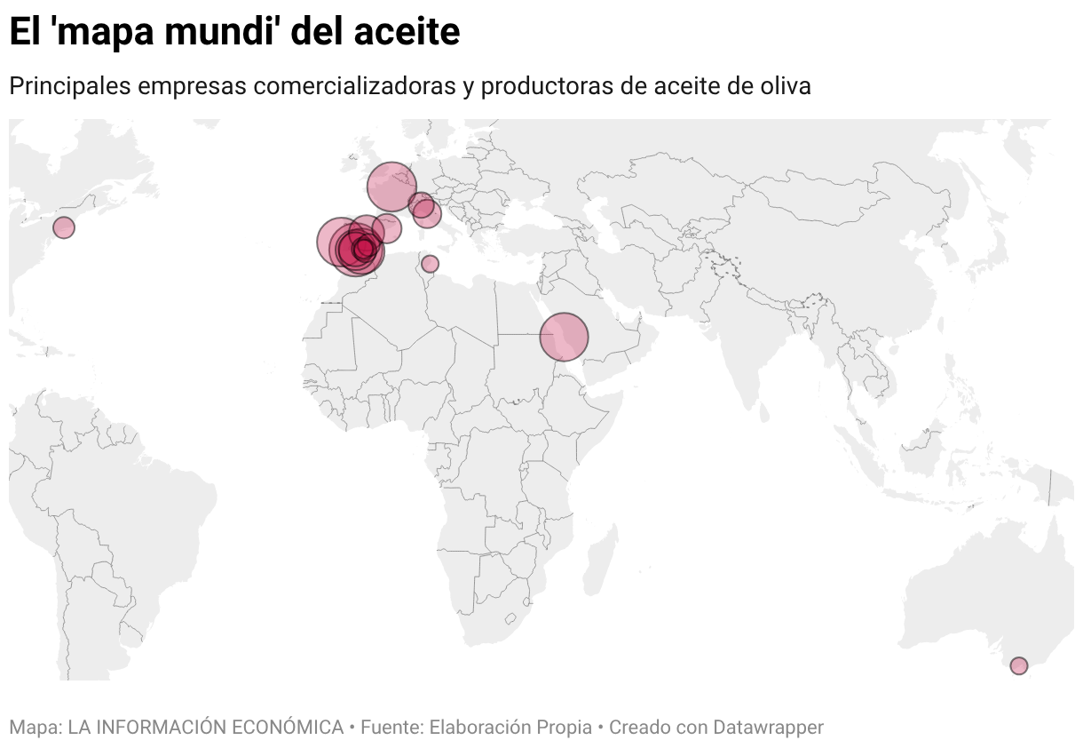 El 'mapa mundi' del aceite (Mapa del símbolo)