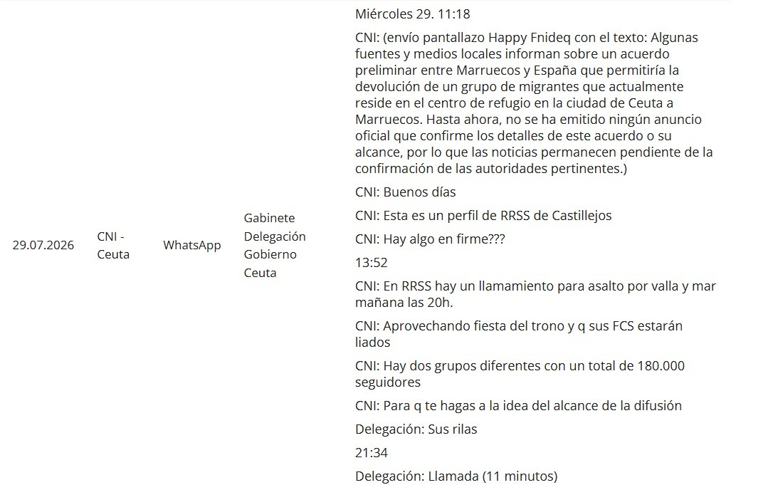 Conversación desclasificada por el Gobierno entre el CNI y la Delegación en Ceuta.