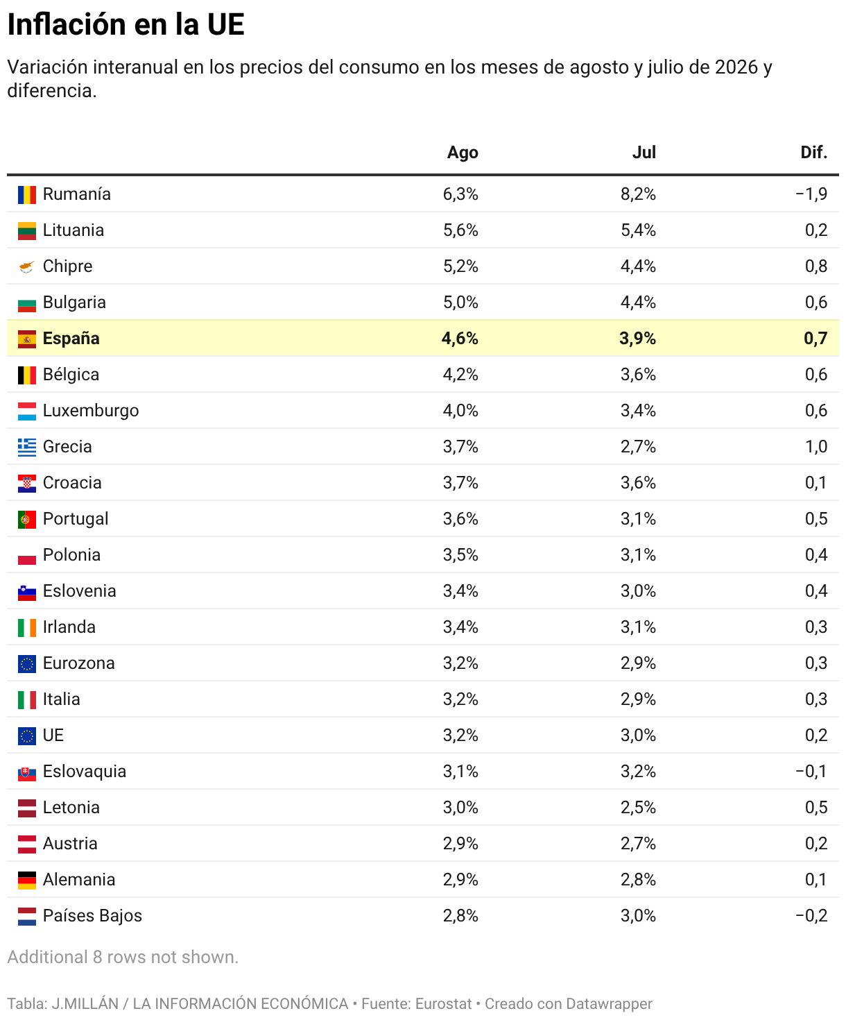 Inflación en la UE (Tabla)