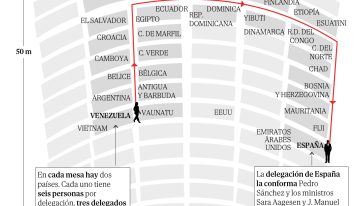 Delcy cruzó ante 31 países en 75 pasos para comprometer a Sánchez a «seguir hablando de Venezuela»