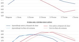 Causas para un batacazo de España en PISA: de las pantallas al currículo del «bienestar» y las «emociones»