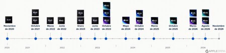 Grafico Apple Silicon