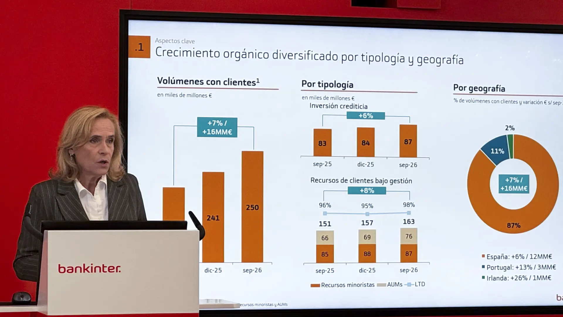 Ortiz (Bankinter) confía en que Francia reconducirá la tensión en la deuda y descarta un efecto contagio en Europa