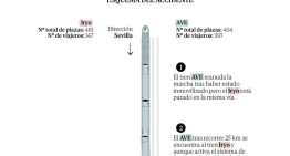 Sebastián, pasajero del vagón 7 del Iryo accidentado: «No paran de salir cadáveres, es como si hubieran puesto una bomba»
