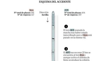 Sebastián, pasajero del vagón 7 del Iryo accidentado: «No paran de salir cadáveres, es como si hubieran puesto una bomba»