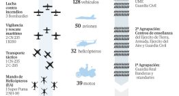 Todas las claves del desfile del 12-O: 34 cazas, los polémicos 8×8 Dragón y sin unidades militares de Ceuta