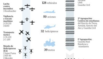 Todas las claves del desfile del 12-O: 34 cazas, los polémicos 8×8 Dragón y sin unidades militares de Ceuta