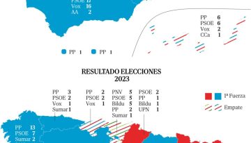 Vox sacude el mapa electoral: cerca al PSOE en Andalucía, lo supera en Murcia y da el sorpasso al PP en Cataluña
