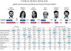 Colau, la preferida de los votantes del Frente Amplio por delante de Mónica García e Irene Montero